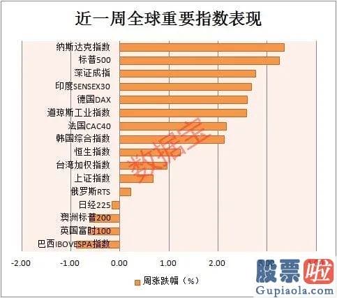 国内能投资美股吗-美股30强公司盈利榜！贝壳市值超万科 小鹏汽车市值超广汽 美股有泡沫？