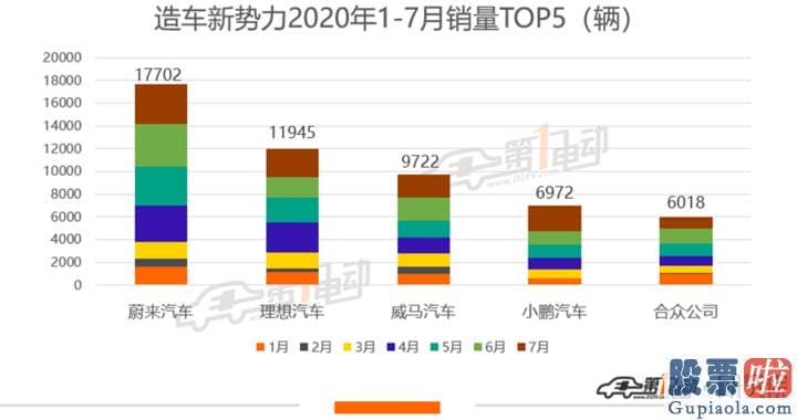 李笑来 美股投资：小鹏IPO之后 下一个是谁？