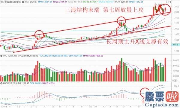 王吉柱股票行情分析预测图 沪深指数放量突破20日线 有利8月完美收官