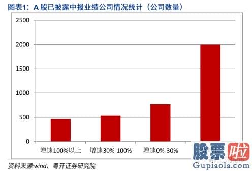 中国股市行情分析预测牛人 重拾升势 指数有望再上台阶