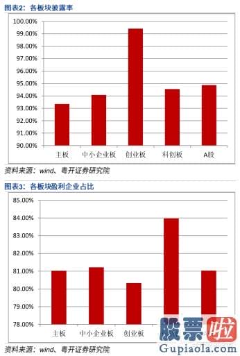 中国股市行情分析预测牛人 重拾升势 指数有望再上台阶