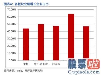 中国股市行情分析预测牛人 重拾升势 指数有望再上台阶