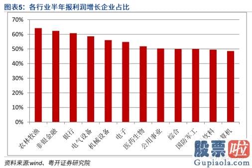 中国股市行情分析预测牛人 重拾升势 指数有望再上台阶