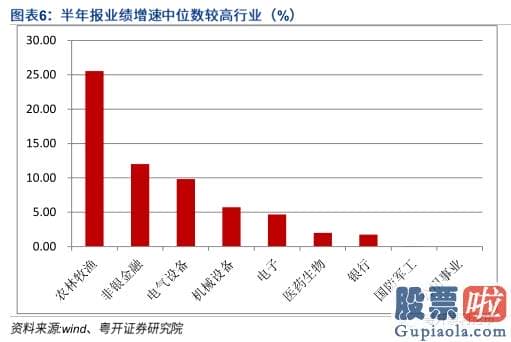 中国股市行情分析预测牛人 重拾升势 指数有望再上台阶