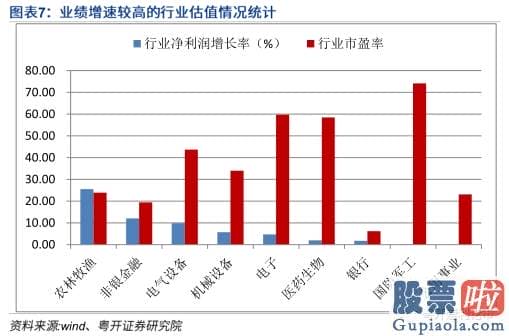 中国股市行情分析预测牛人 重拾升势 指数有望再上台阶