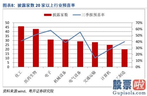 中国股市行情分析预测牛人 重拾升势 指数有望再上台阶