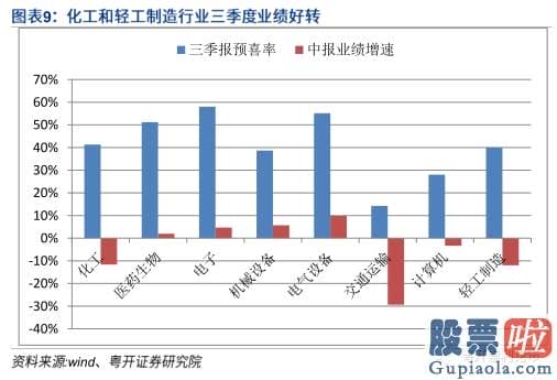 中国股市行情分析预测牛人 重拾升势 指数有望再上台阶