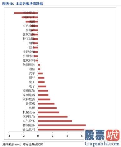 中国股市行情分析预测牛人 重拾升势 指数有望再上台阶