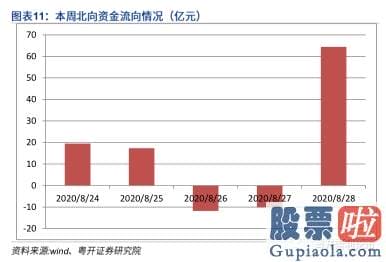 中国股市行情分析预测牛人 重拾升势 指数有望再上台阶