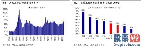 股市行情分析预测师徐小明 牛市3浪上涨行情趋势未变 销售市场再次向北