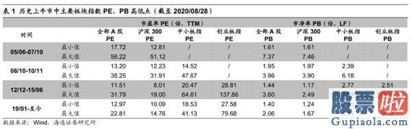 股市行情分析预测师徐小明 牛市3浪上涨行情趋势未变 销售市场再次向北