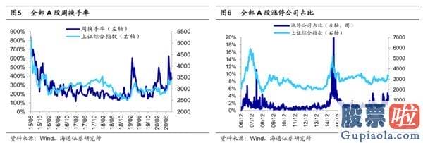 股市行情分析预测师徐小明 牛市3浪上涨行情趋势未变 销售市场再次向北