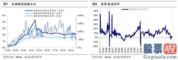 股市行情分析预测师徐小明 牛市3浪上涨行情趋势未变 销售市场再次向北