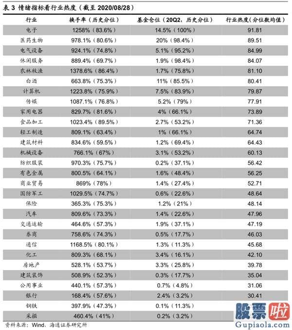 股市行情分析预测师徐小明 牛市3浪上涨行情趋势未变 销售市场再次向北