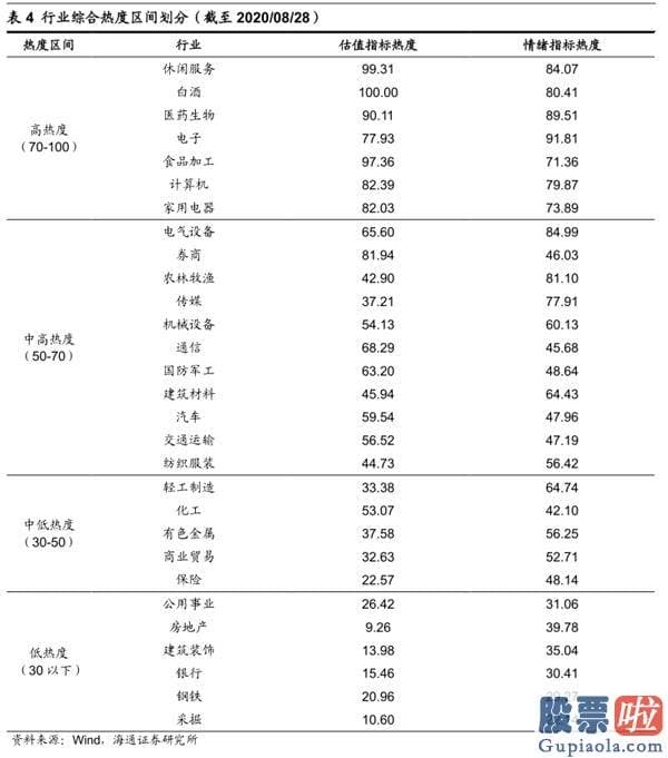 股市行情分析预测师徐小明 牛市3浪上涨行情趋势未变 销售市场再次向北