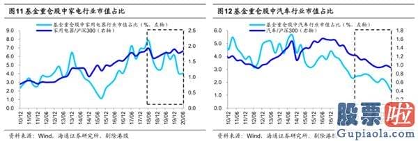 股市行情分析预测师徐小明 牛市3浪上涨行情趋势未变 销售市场再次向北