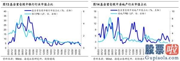 股市行情分析预测师徐小明 牛市3浪上涨行情趋势未变 销售市场再次向北