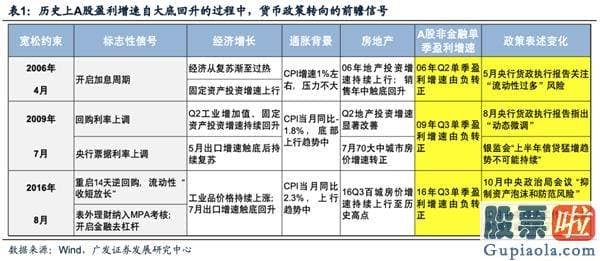 19年股市预测分析图-当前金融条件宽松暂未转变 关心顺周期版块