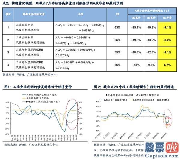 19年股市预测分析图-当前金融条件宽松暂未转变 关心顺周期版块