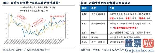 19年股市预测分析图-当前金融条件宽松暂未转变 关心顺周期版块