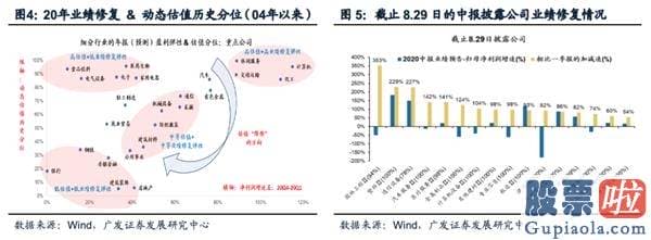 19年股市预测分析图-当前金融条件宽松暂未转变 关心顺周期版块