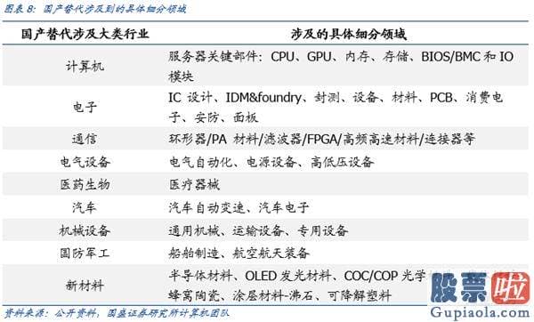 19年股市行情预测分析图 再次看好机构牛、结构牛 创业板再向3000行