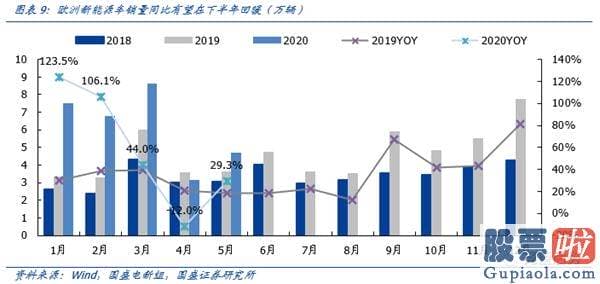 19年股市行情预测分析图 再次看好机构牛、结构牛 创业板再向3000行