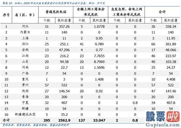 19年股市行情预测分析图 再次看好机构牛、结构牛 创业板再向3000行