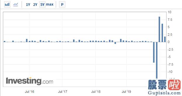 美股行情实时软件 9万亿美元！美国科技股迎来里程碑 美联储或助燃新行情