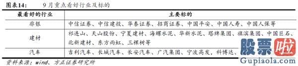 股票行情预测分析网站 9月将迎牛市中的阶段性调整 调整空间相对有限