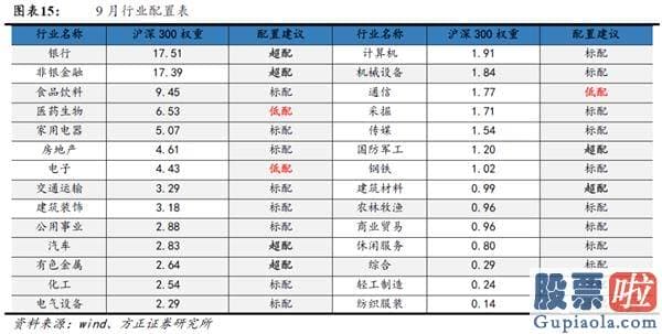 股票行情预测分析网站 9月将迎牛市中的阶段性调整 调整空间相对有限