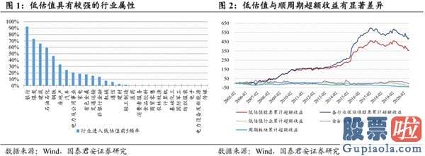 2020股市预测分析-波动抱周期 逢跌加科技