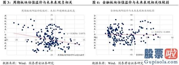 2020股市预测分析-波动抱周期 逢跌加科技