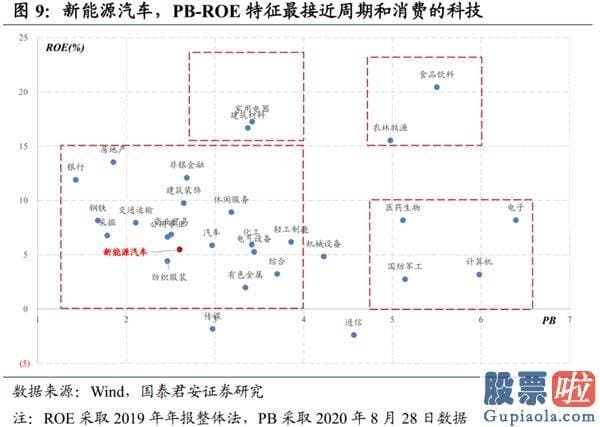 2020股市预测分析-波动抱周期 逢跌加科技