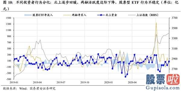 2020股市预测分析-波动抱周期 逢跌加科技