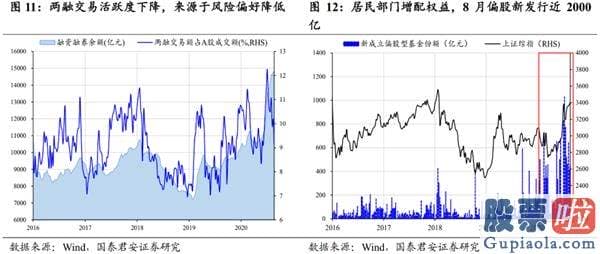 2020股市预测分析-波动抱周期 逢跌加科技