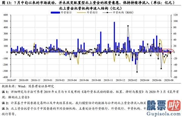 2020股市预测分析-波动抱周期 逢跌加科技