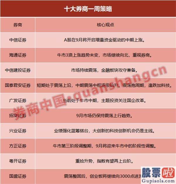 股市预测分析师吴劲松：9月将开启中期上涨！波动抱周期 逢跌加科技