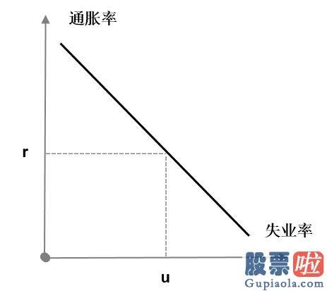 美股大资金投资-美联储的“变”与“不变”——兼评美联储货币现行政策新框架