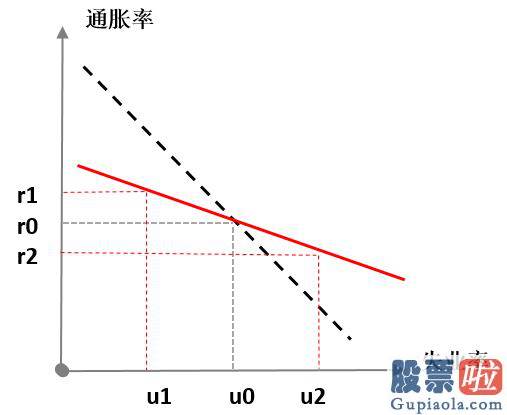 美股大资金投资-美联储的“变”与“不变”——兼评美联储货币现行政策新框架