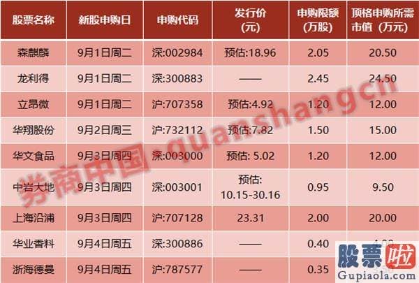 股市预测分析图_周末影响一周销售市场的10大消息(新股+评价)