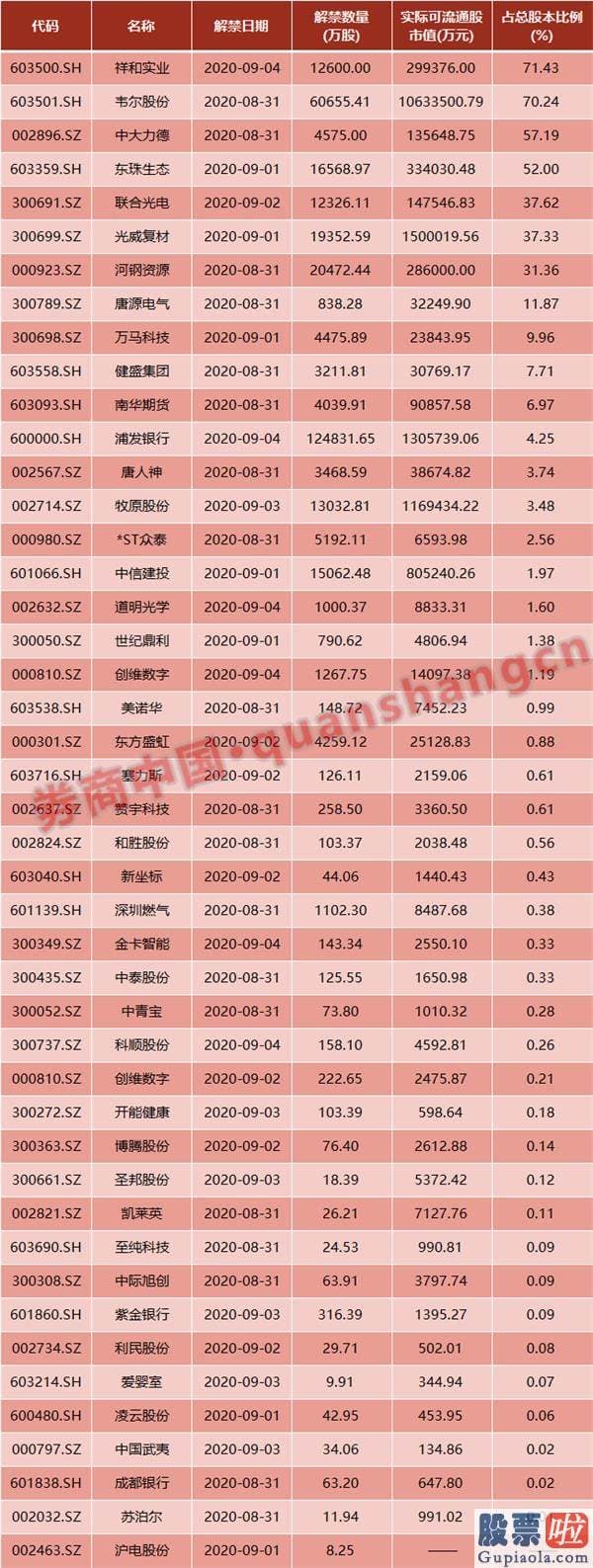 股市预测分析图_周末影响一周销售市场的10大消息(新股+评价)