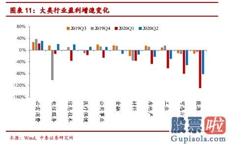 李大霄对股市分析预测图 基础面风格仍是主线