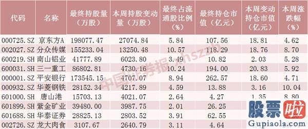 中国股票行情预测分析专家 茅台冲上1800元！一大批消费股创新高 北向资金又嗨了 加仓这些股