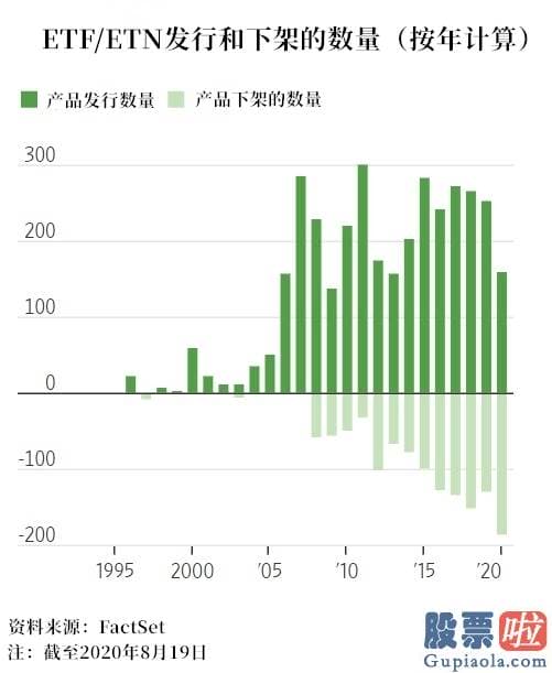 美股投资论坛APP：ETF行业大洗牌！美国188只产品被下架
