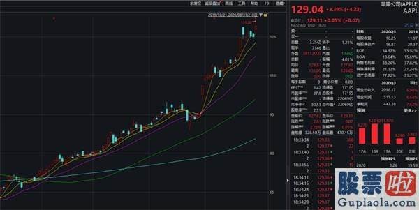 港美股投资零佣金平台-一夜暴富！特斯拉飙涨 马斯克跻身世界第三富 5个月身价涨了近900亿美元