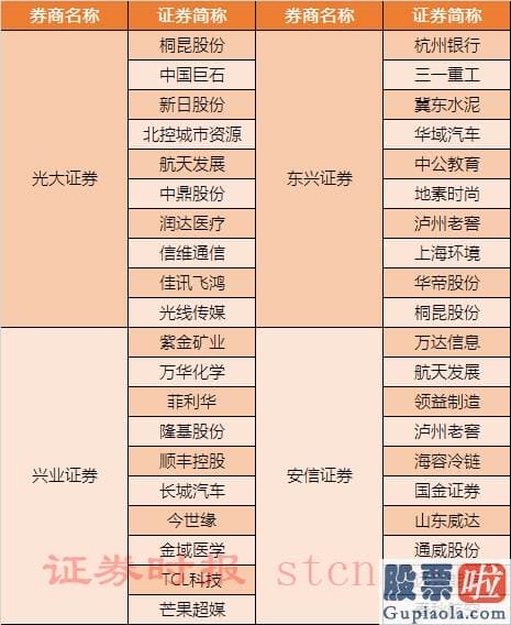 今日股市预测分析南方财富_9月金股名单来了！“金九”行情开启？券商看好科技+消费两大主线