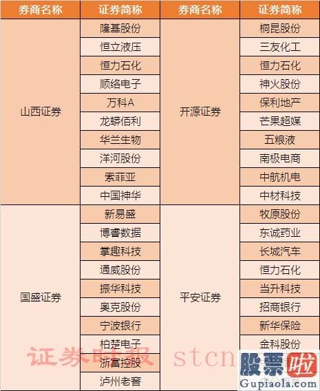 今日股市预测分析南方财富_9月金股名单来了！“金九”行情开启？券商看好科技+消费两大主线