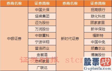 今日股市预测分析南方财富_9月金股名单来了！“金九”行情开启？券商看好科技+消费两大主线