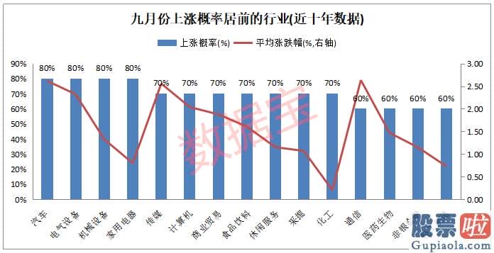 每日股市行情分析预测预测 金九银十上涨概率超六成  北上资金历年九月份净流入突出